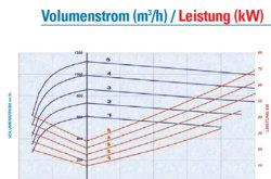 Typhon II Volumenstrom